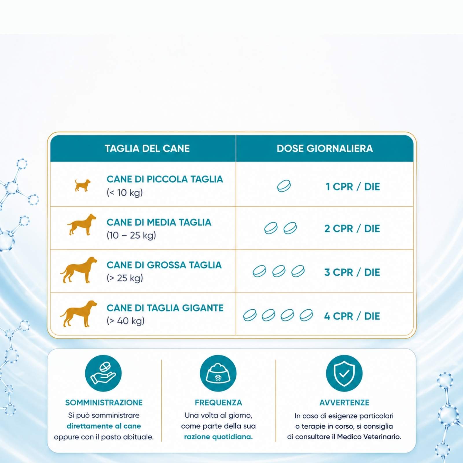 Artimobility - integratore Articolare per cani