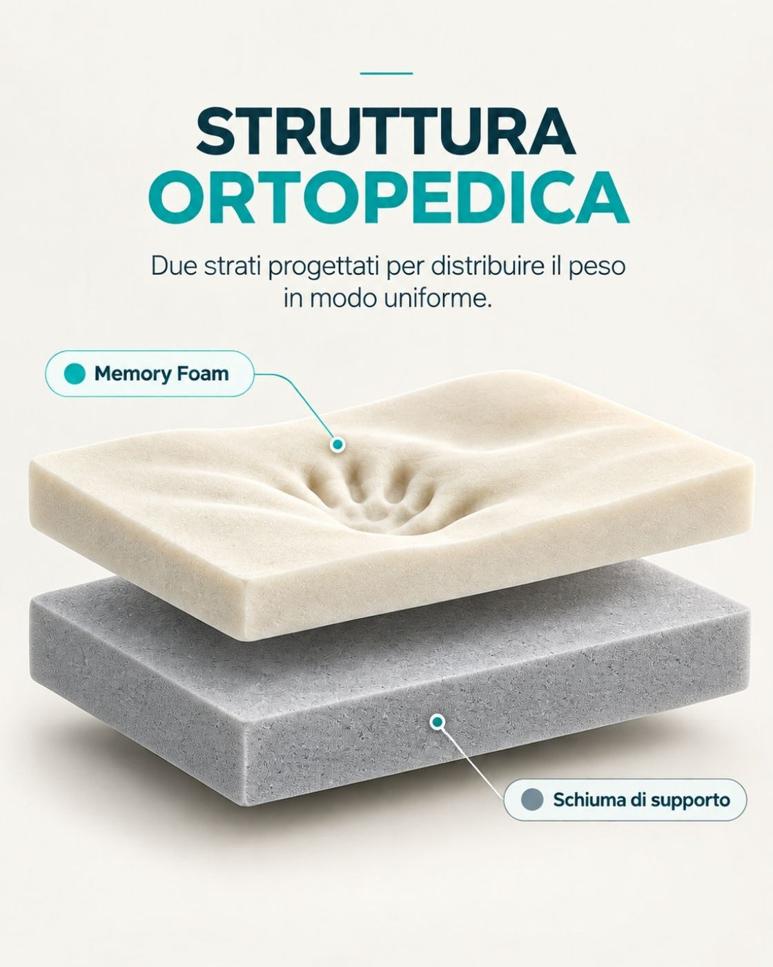 Struttura ortopedica Artirest Premium composta da Memory Foam e schiuma di supporto