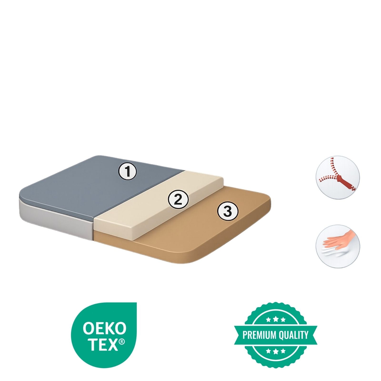 certificazione materasso ortopedico Artidog, Premium Quality oeko-tex